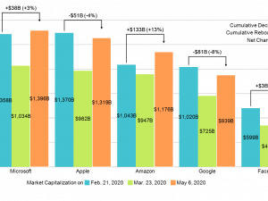 Bar Chart Vector PNG Image