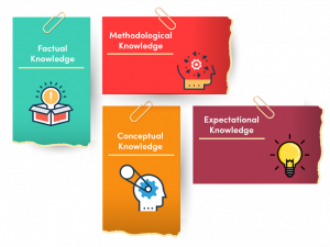 Knowledge Download Free PNG