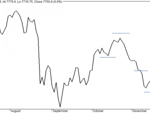 Line Chart PNG HD Image