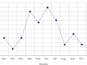 Line Chart PNG Pic