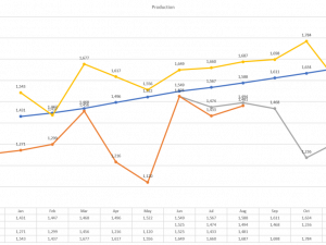 Line Chart PNG Picture