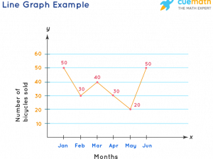 Line Chart Vector PNG Background