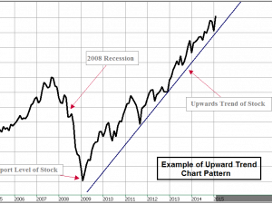 Line Chart Vector PNG HD Image