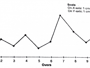 Line Chart Vector PNG Images HD