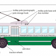 Trolleybus png découpe