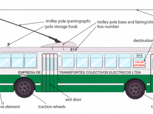 Trolleybus PNG Cutout