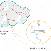 Cloud computing -verbinding PNG -bestand