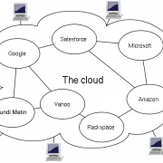 Cloud computing -verbinding PNG -afbeelding