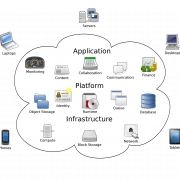 Cloud computing -verbinding PNG Foto