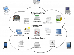 Cloud Computing Connection PNG Photo