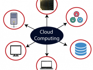 Cloud Computing PNG HD Image