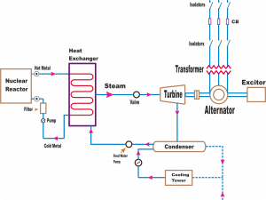 Power Plant PNG Image HD