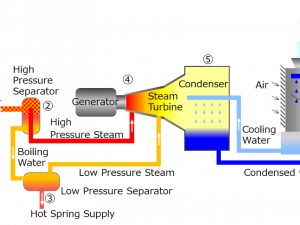 Power Plant PNG Picture