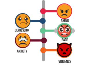 Anger PNG Free Image