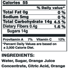 Birthday Nutrition Facts PNG Cutout