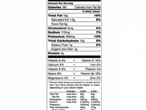 Birthday Nutrition Facts PNG File