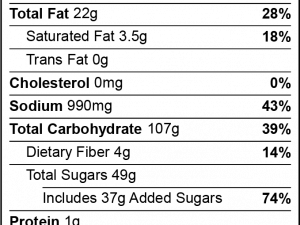 Birthday Nutrition Facts PNG Image