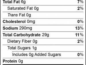 Birthday Nutrition Facts PNG Photo