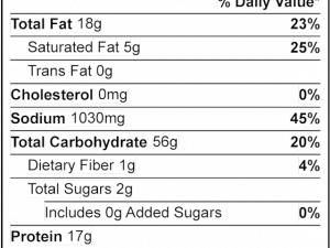 Birthday Nutrition Facts PNG Pic