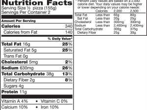 Birthday Nutrition Facts Transparent