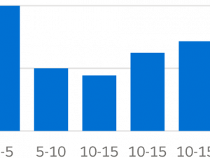 Chart PNG