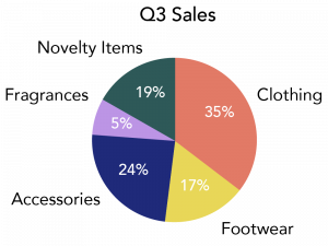 Chart PNG Clipart