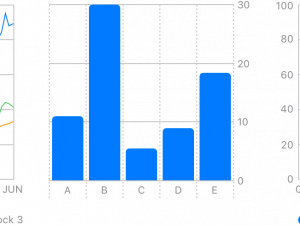 Chart Transparent