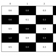 Checkerboard Transparent