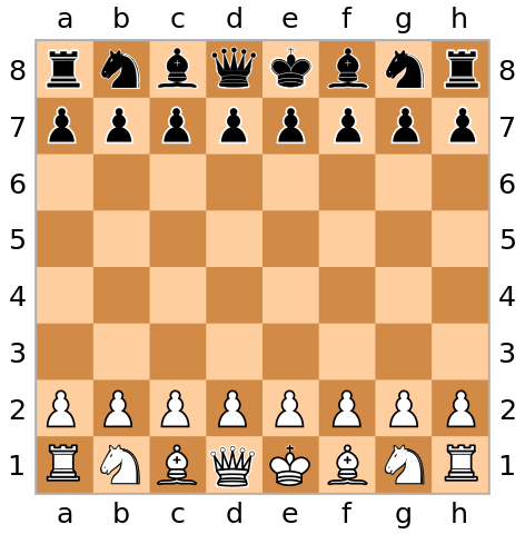 Chess compass group - Top png files on