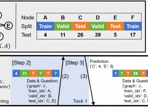 Dataset