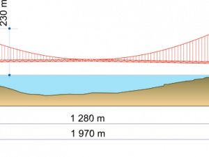 Golden Gate Bridge PNG Image HD