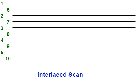 Interlaced PNG Photo