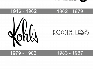 Kohls Logo PNG Photos