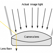 Light Glare PNG Image
