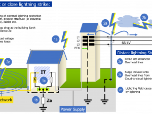 Lightning Strike PNG Photos