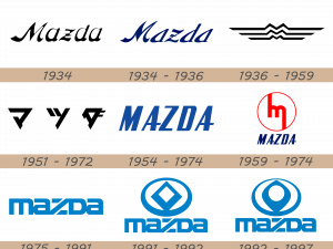 Mazda Logo PNG Image