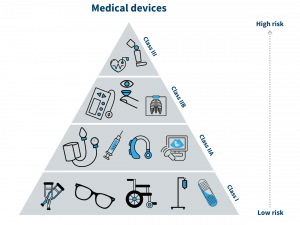 Medical Transparent