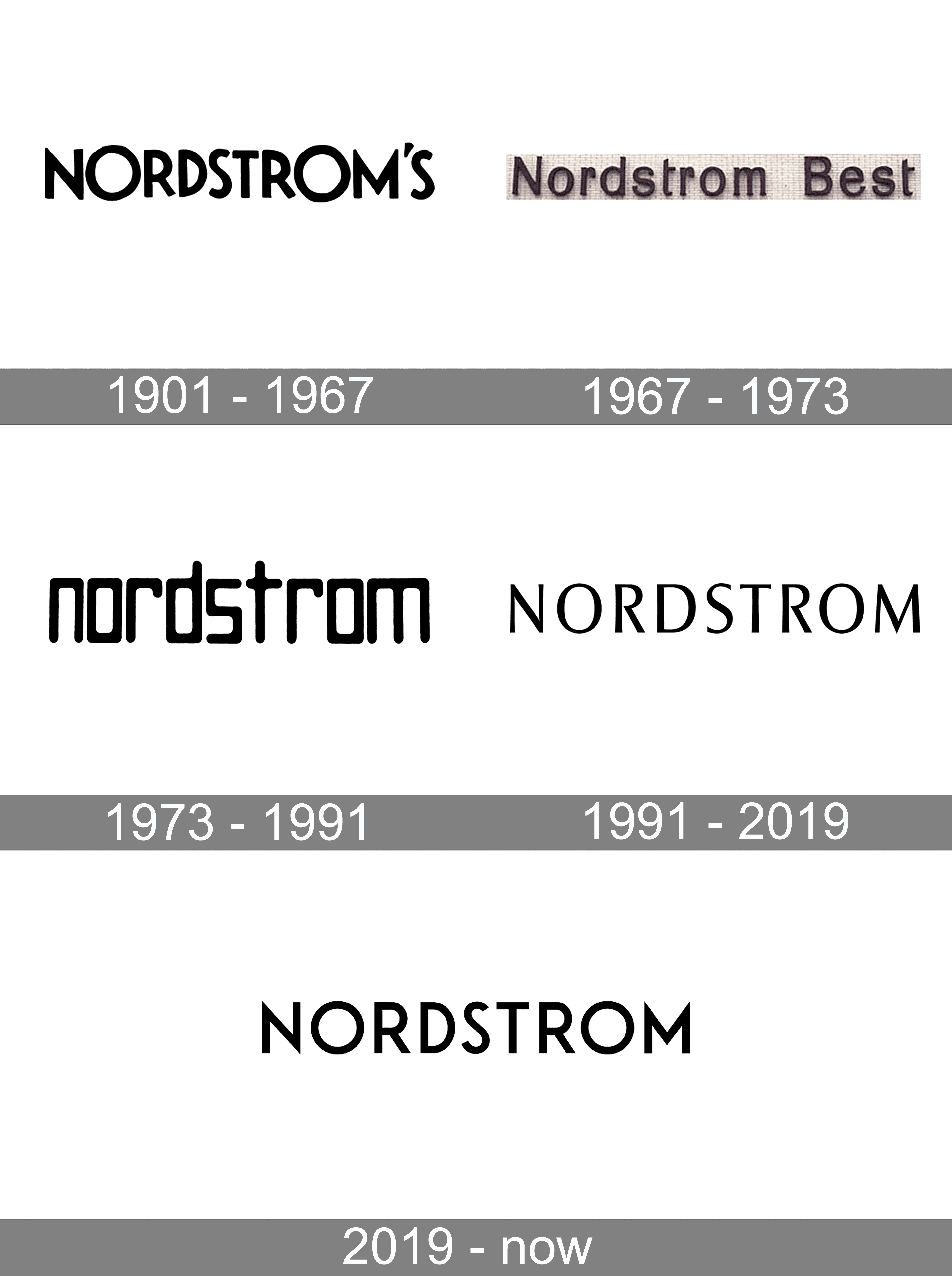 Nordstrom Logo Transparent