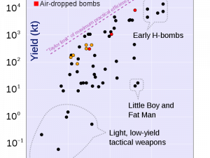 Nuclear Bomb PNG Image HD