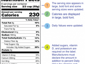 Nutrition Facts Background PNG