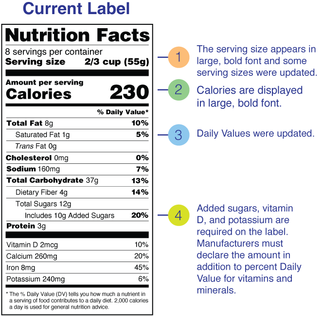 Nutrition Facts Background PNG