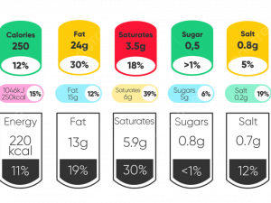 Nutrition Facts No Background