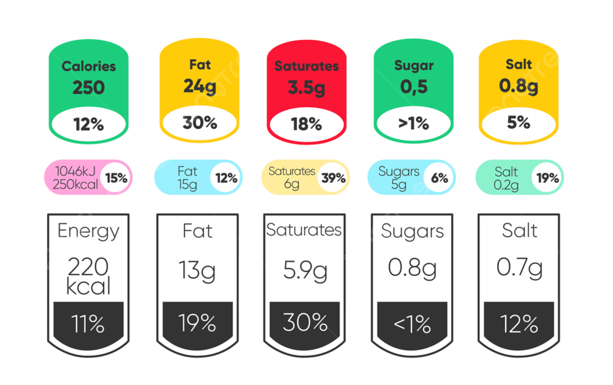 Nutrition Facts No Background