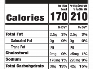 Nutrition Facts PNG