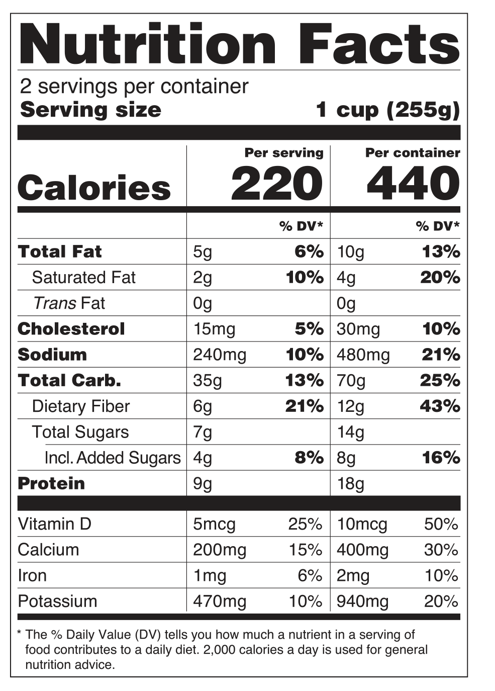 Nutrition Facts PNG Clipart