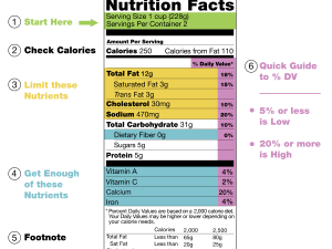 Nutrition Facts PNG Free Image