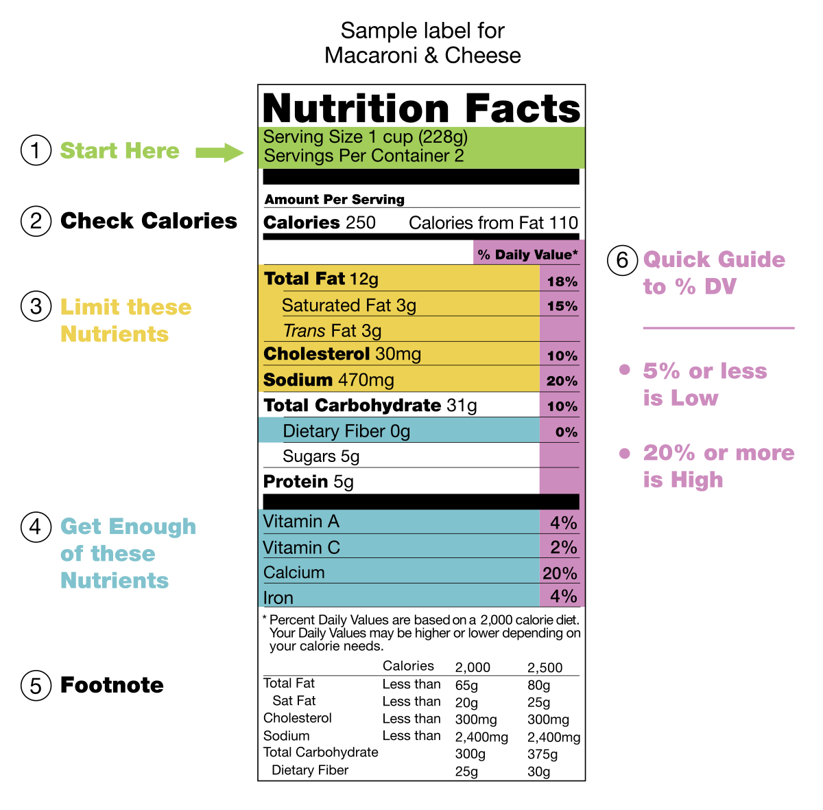 Nutrition Facts PNG Free Image