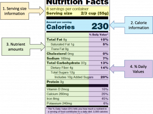 Nutrition Facts PNG Image File