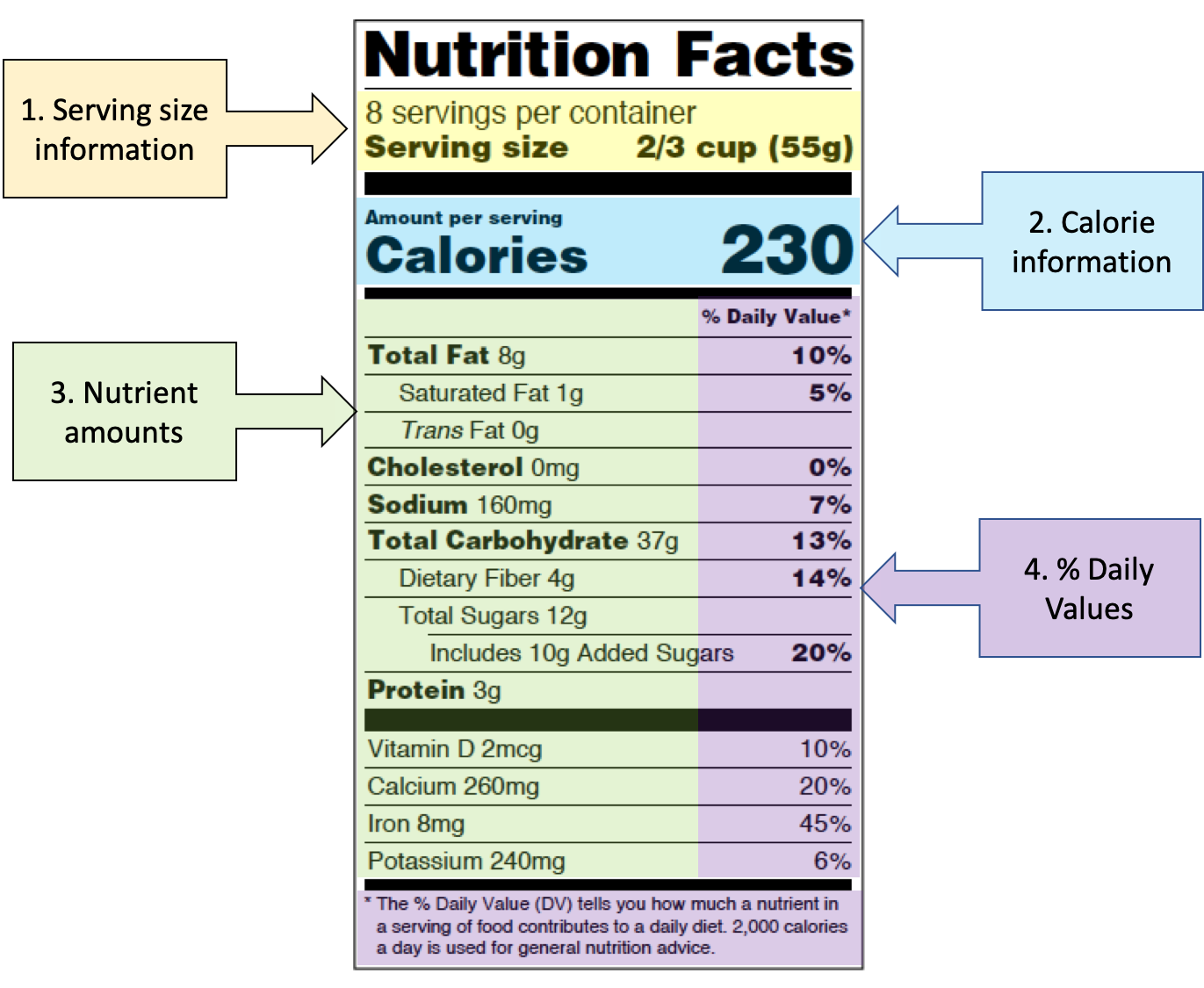 Nutrition Facts PNG Image File