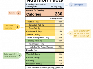 Nutrition Facts PNG Photos